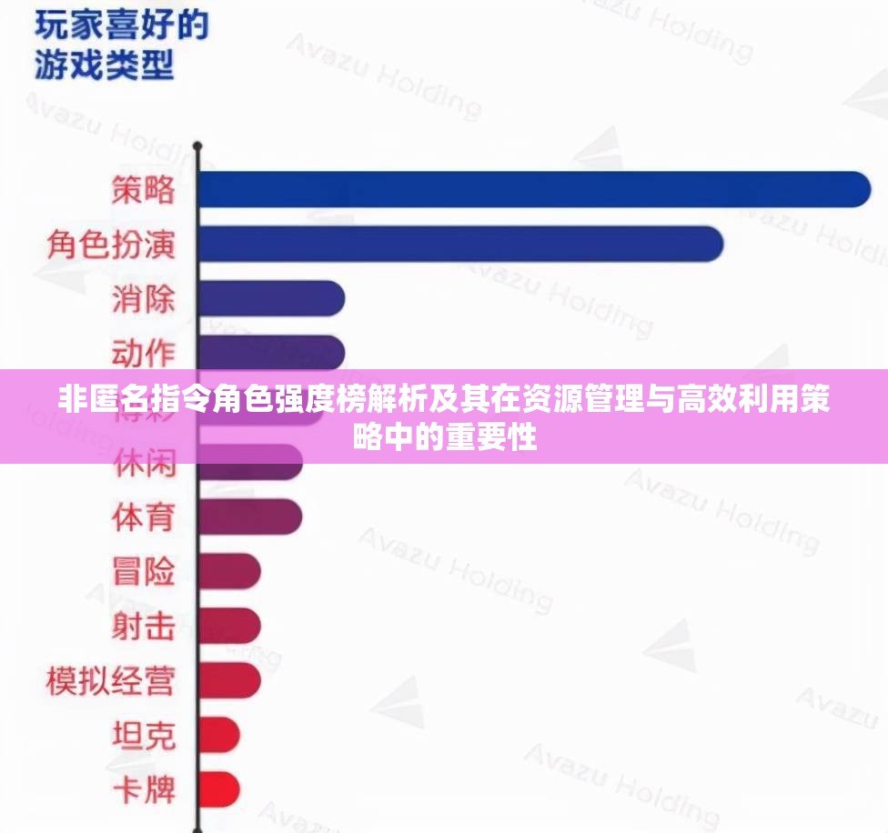 非匿名指令角色强度榜解析及其在资源管理与高效利用策略中的重要性