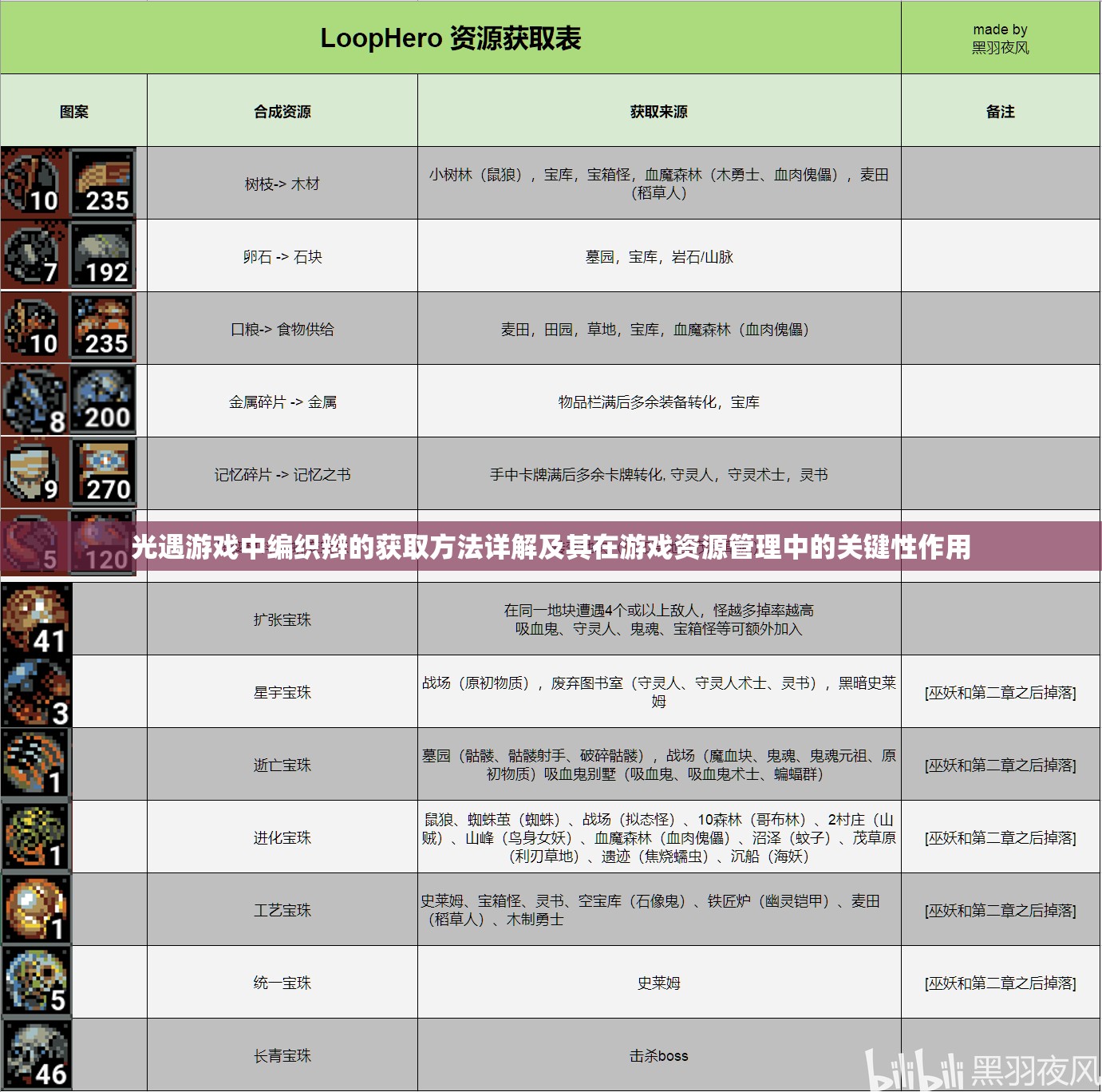 光遇游戏中编织辫的获取方法详解及其在游戏资源管理中的关键性作用