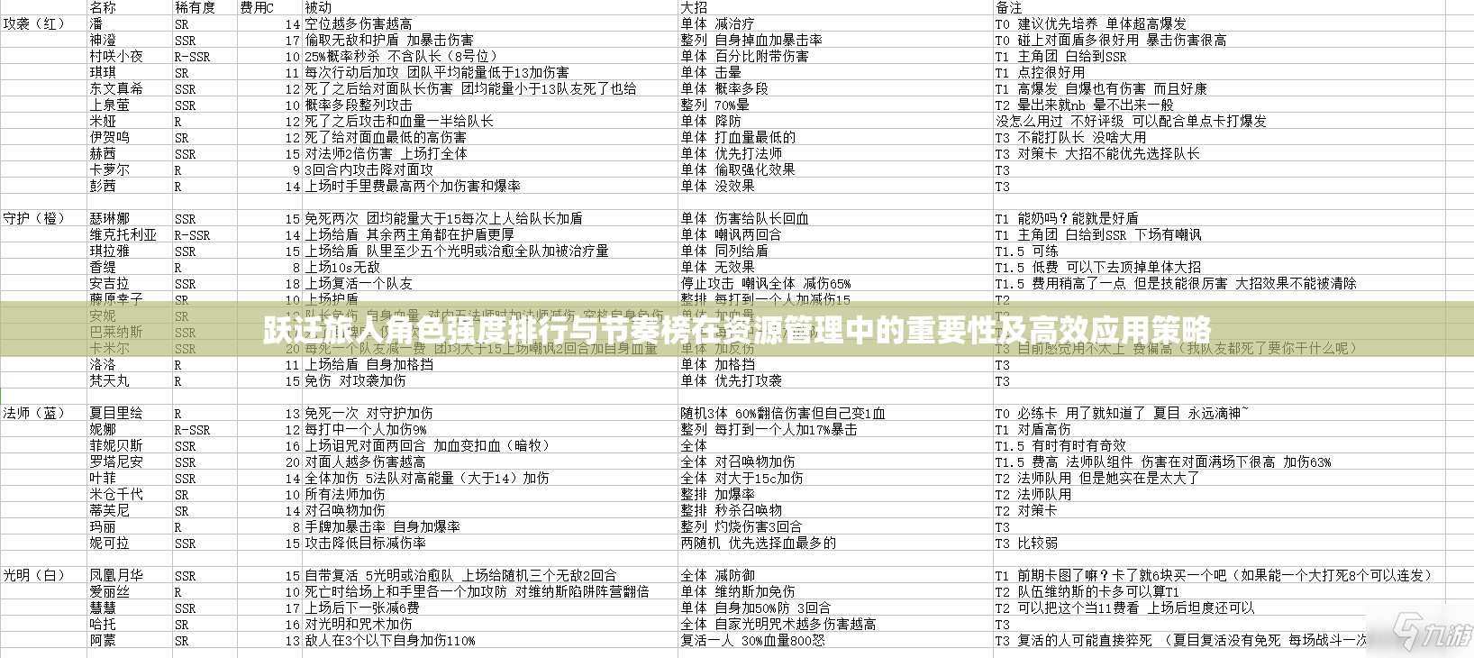 跃迁旅人角色强度排行与节奏榜在资源管理中的重要性及高效应用策略