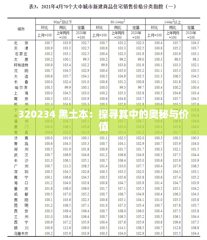 320234 黑土本：探寻其中的奥秘与价值