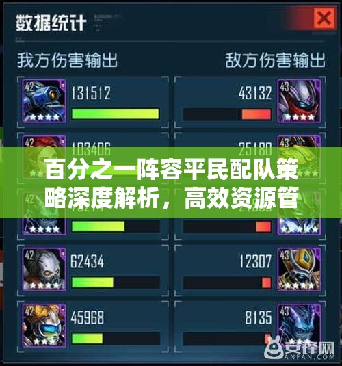百分之一阵容平民配队策略深度解析，高效资源管理与搭配思路分享