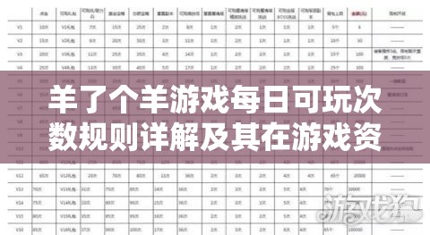 羊了个羊游戏每日可玩次数规则详解及其在游戏资源管理策略中的重要性