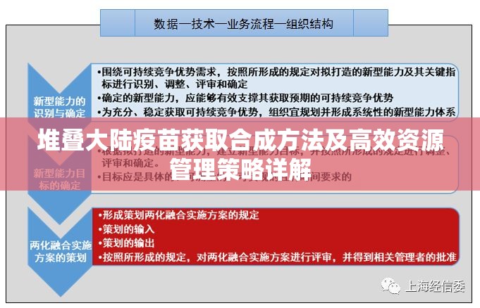 堆叠大陆疫苗获取合成方法及高效资源管理策略详解