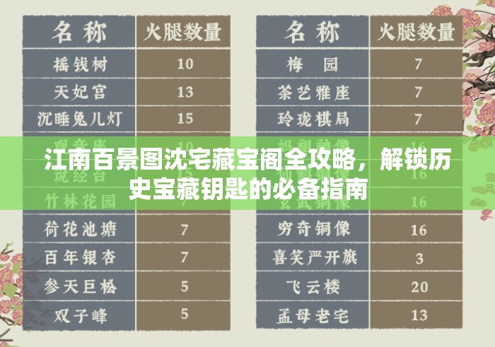 江南百景图沈宅藏宝阁全攻略，解锁历史宝藏钥匙的必备指南
