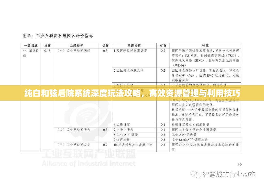 纯白和弦后院系统深度玩法攻略，高效资源管理与利用技巧