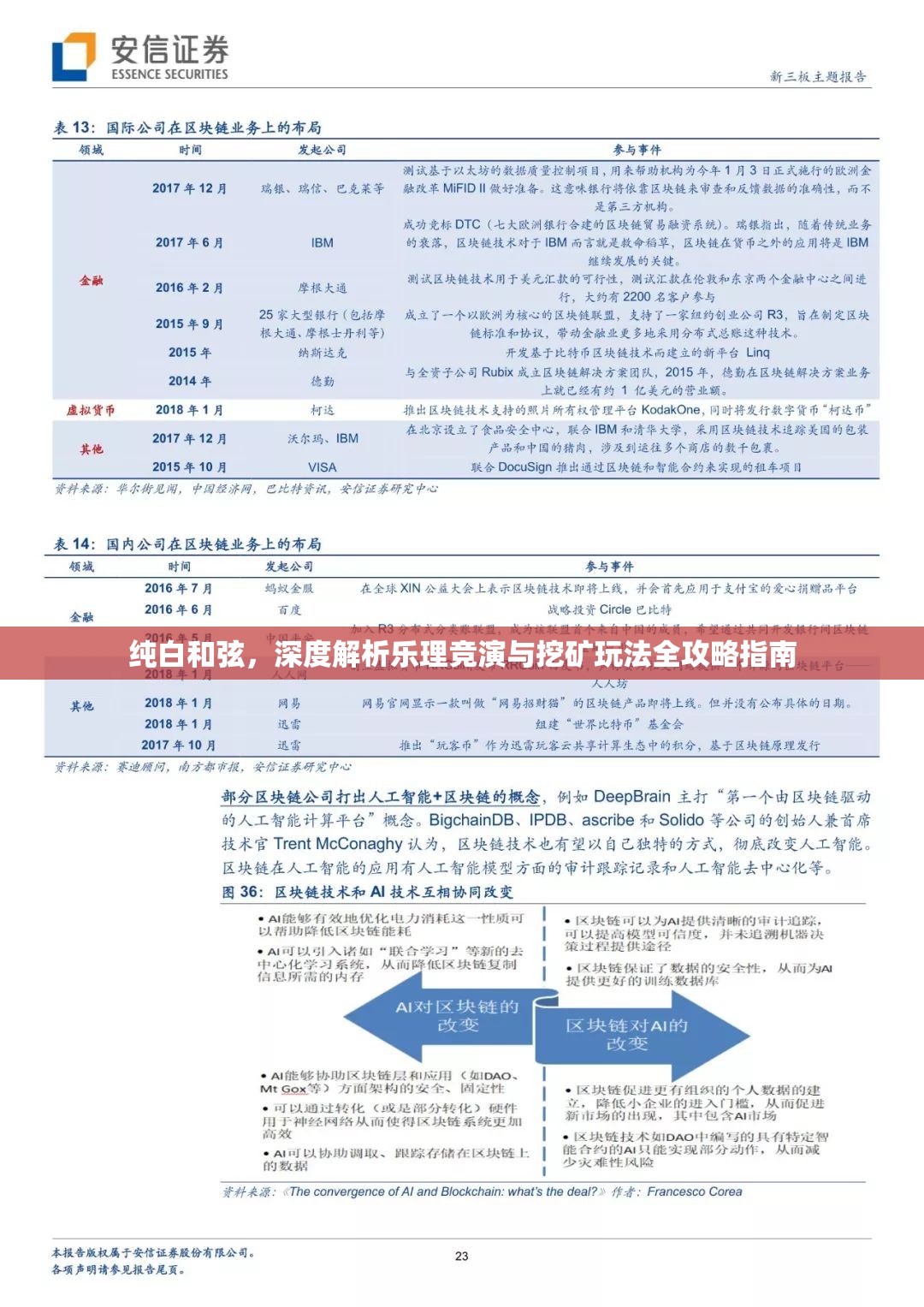 纯白和弦，深度解析乐理竞演与挖矿玩法全攻略指南