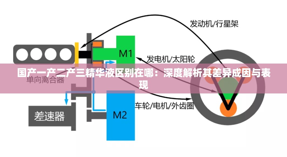 国产一产二产三精华液区别在哪：深度解析其差异成因与表现