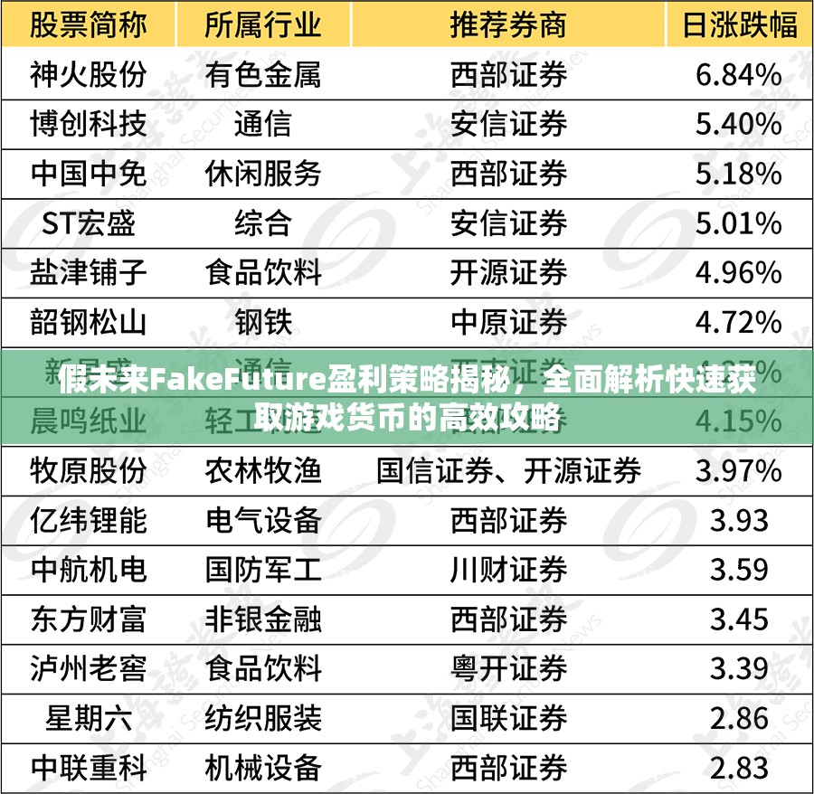 假未来FakeFuture盈利策略揭秘，全面解析快速获取游戏货币的高效攻略