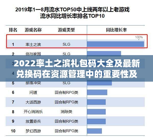 2022率土之滨礼包码大全及最新兑换码在资源管理中的重要性及高效利用技巧