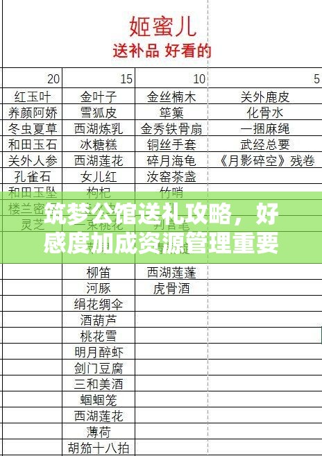 筑梦公馆送礼攻略，好感度加成资源管理重要性及高效策略解析