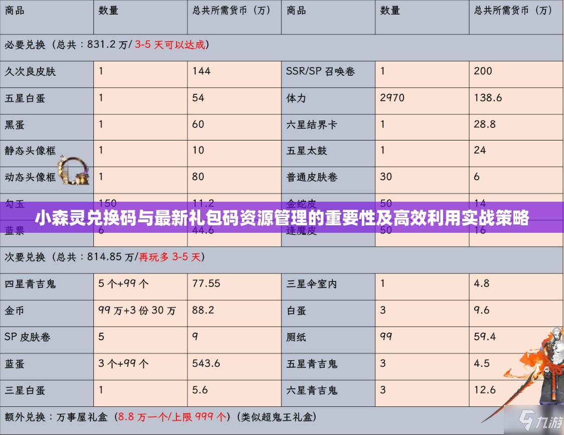 小森灵兑换码与最新礼包码资源管理的重要性及高效利用实战策略