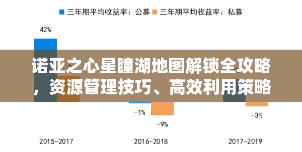 诺亚之心星瞳湖地图解锁全攻略，资源管理技巧、高效利用策略及避免资源浪费指南