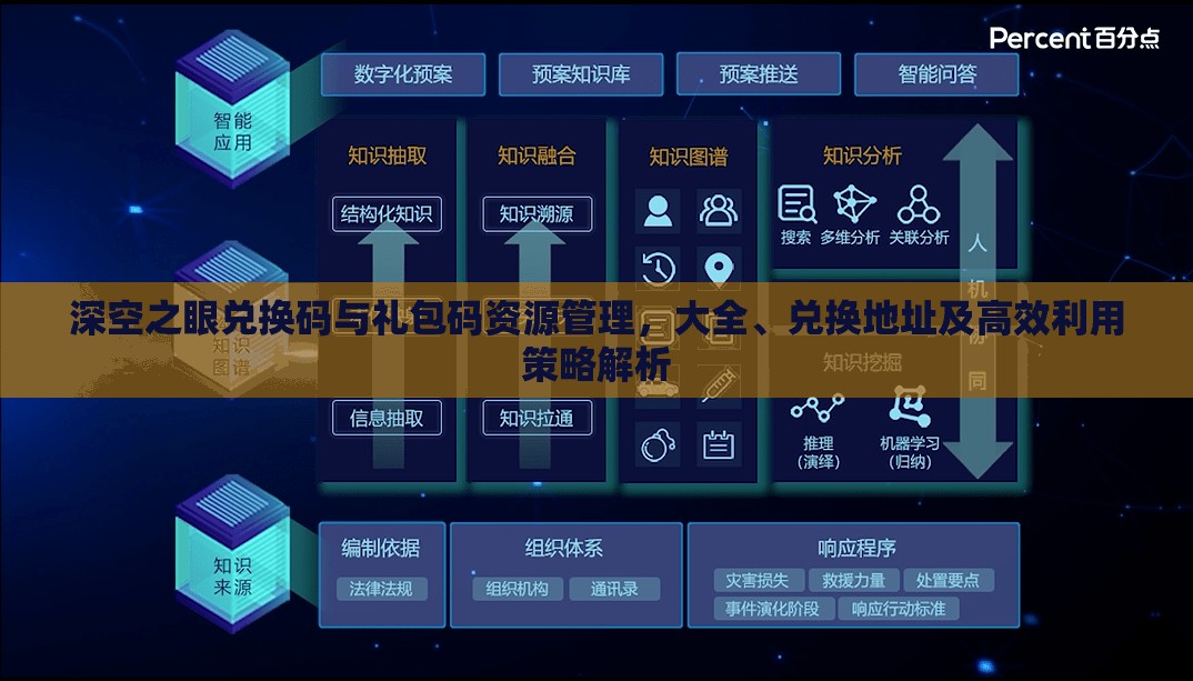深空之眼兑换码与礼包码资源管理，大全、兑换地址及高效利用策略解析