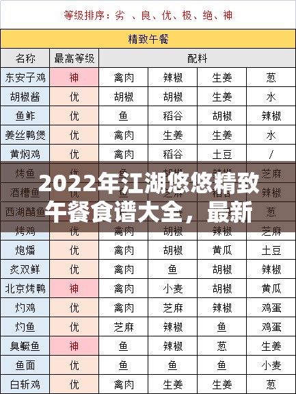 2022年江湖悠悠精致午餐食谱大全，最新食谱深度解析与制作指南