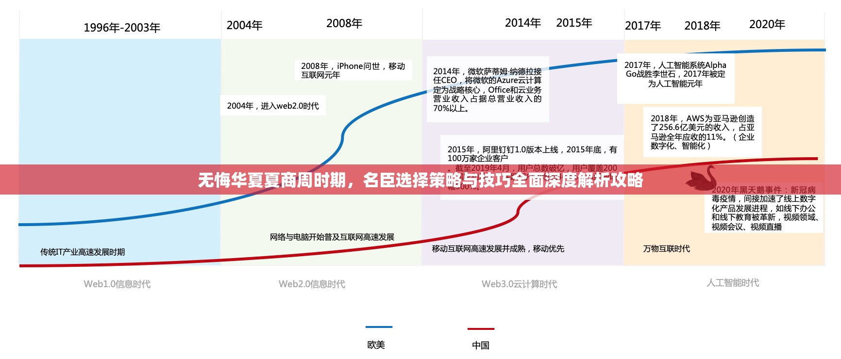 无悔华夏夏商周时期，名臣选择策略与技巧全面深度解析攻略