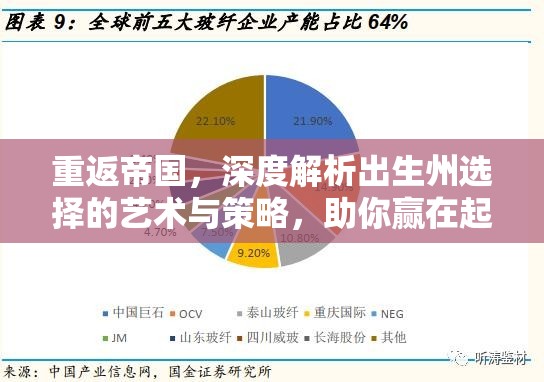 重返帝国，深度解析出生州选择的艺术与策略，助你赢在起跑线