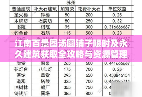 江南百景图汤圆铺子限时及永久建筑获取全攻略与资源管理策略