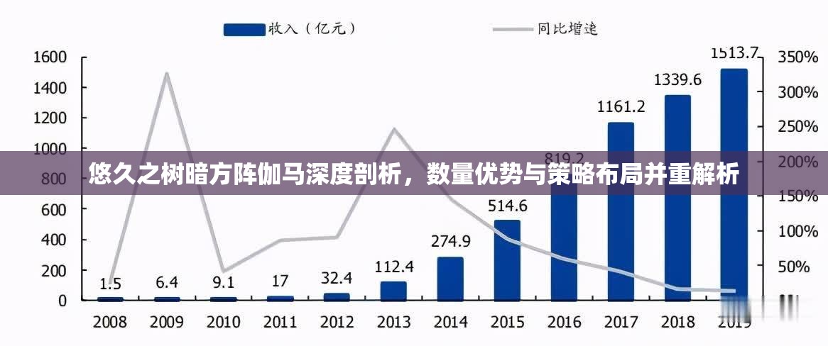 悠久之树暗方阵伽马深度剖析，数量优势与策略布局并重解析