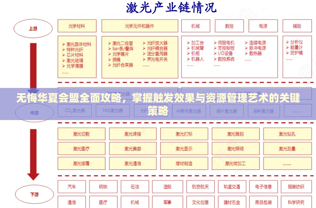 无悔华夏会盟全面攻略，掌握触发效果与资源管理艺术的关键策略