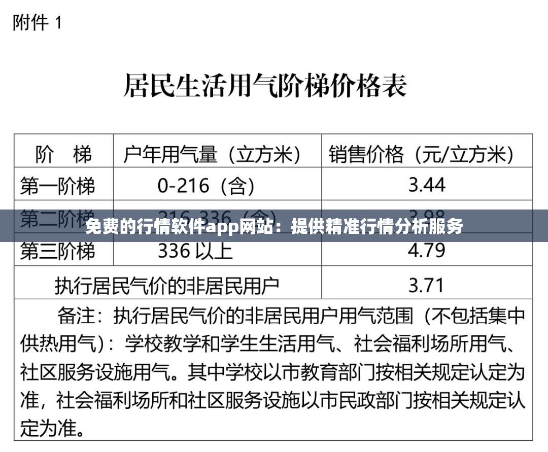 免费的行情软件app网站：提供精准行情分析服务