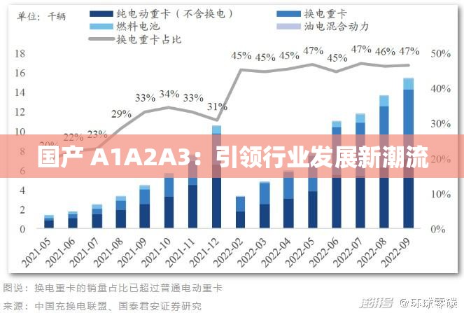 国产 A1A2A3：引领行业发展新潮流