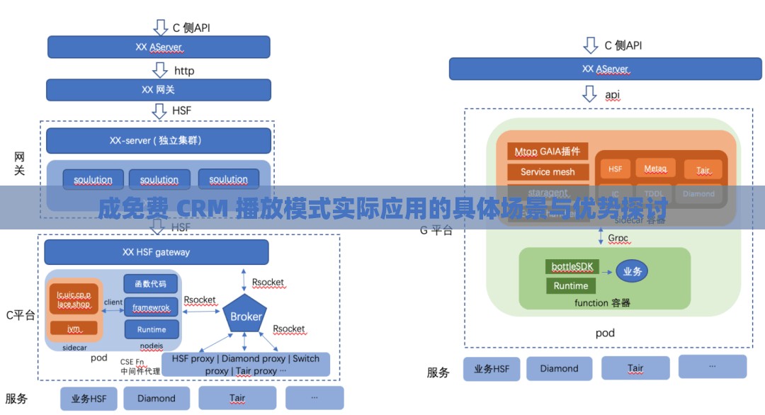 成免费 CRM 播放模式实际应用的具体场景与优势探讨