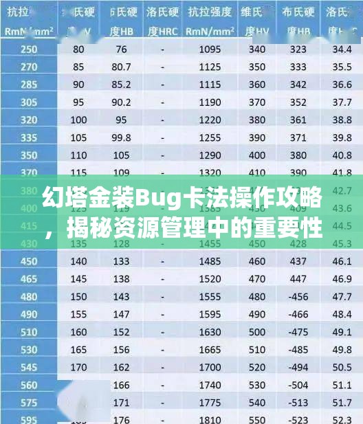 幻塔金装Bug卡法操作攻略，揭秘资源管理中的重要性及高效利用策略