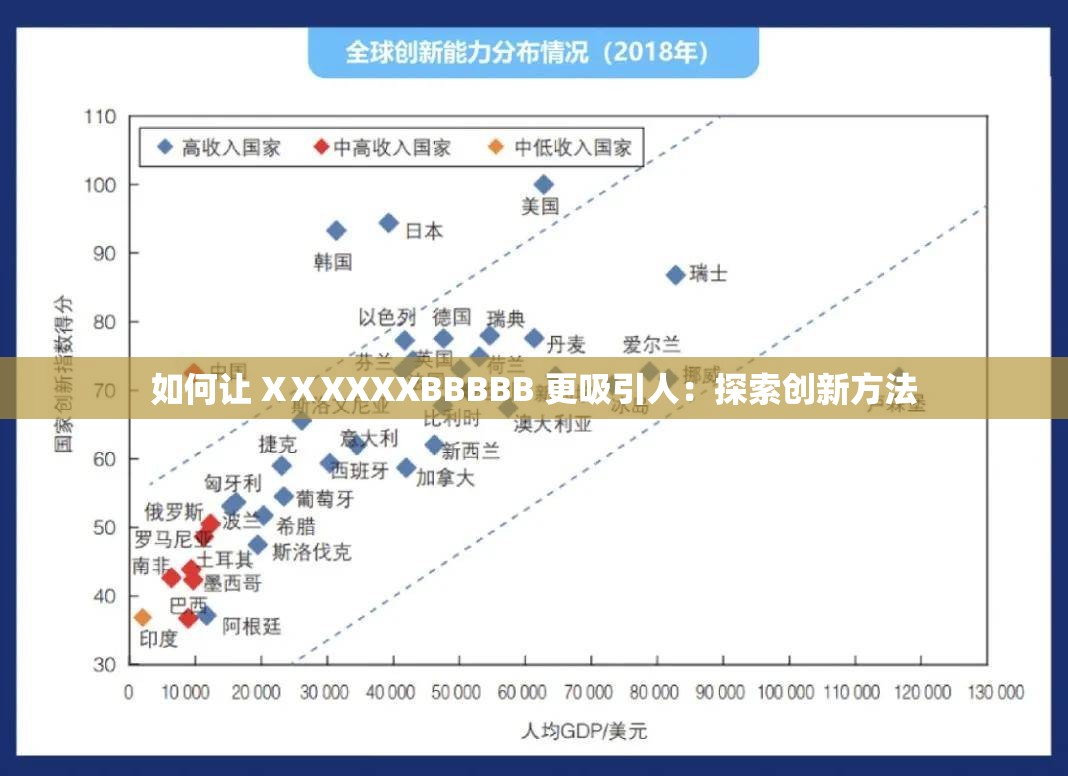 如何让 XⅩXXXXBBBBB 更吸引人：探索创新方法