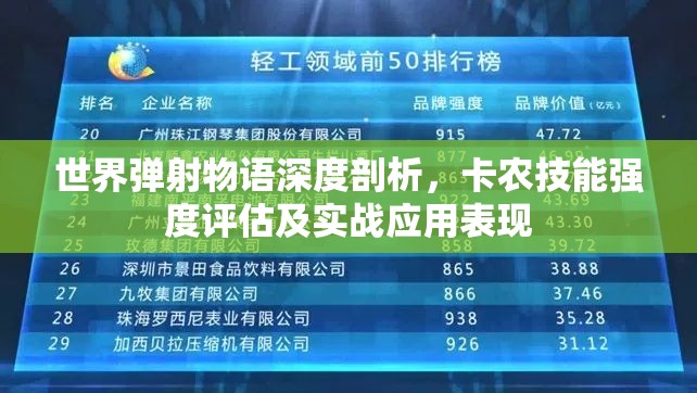 世界弹射物语深度剖析，卡农技能强度评估及实战应用表现