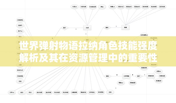 世界弹射物语拉纳角色技能强度解析及其在资源管理中的重要性与高效运用策略