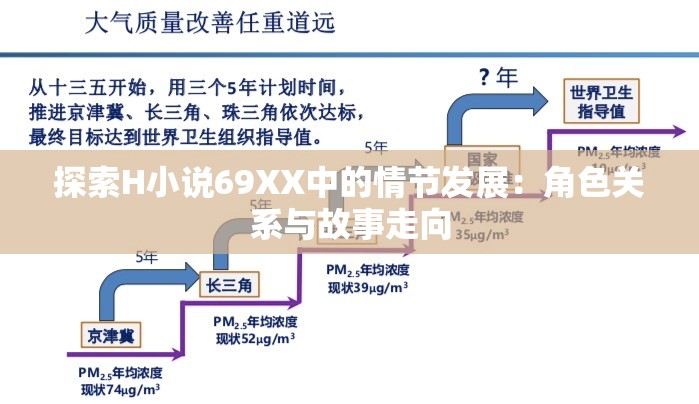 探索H小说69XX中的情节发展：角色关系与故事走向