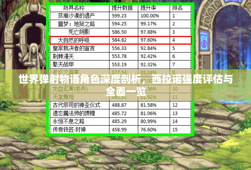 世界弹射物语角色深度剖析，西拉诺强度评估与全面一览