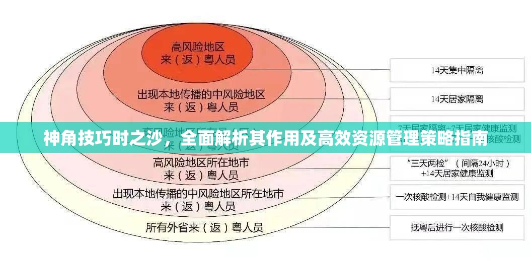 神角技巧时之沙，全面解析其作用及高效资源管理策略指南